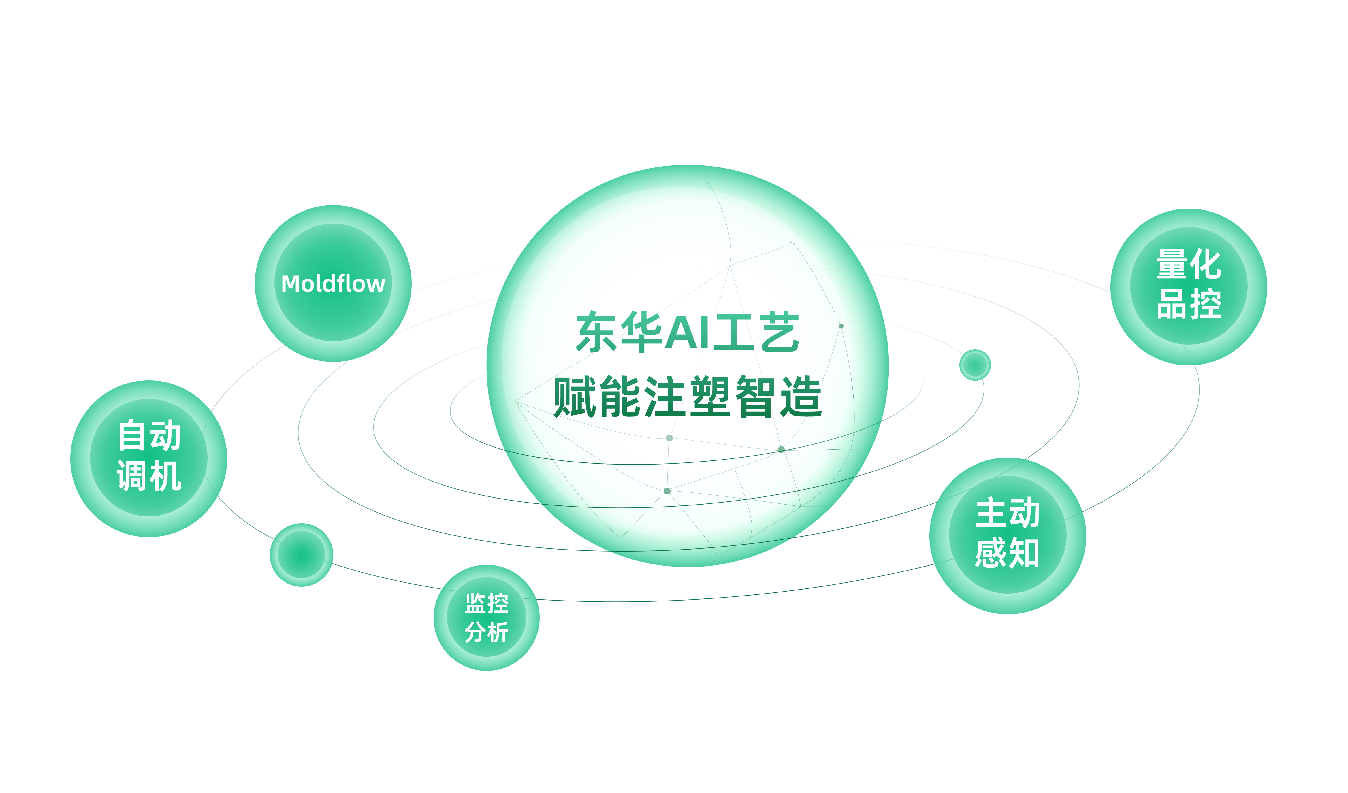 AI 賦能注塑智造！東華機械解鎖生產新范式，良品率與效率